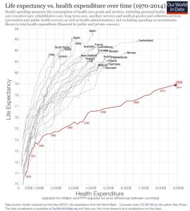 Our World in Data